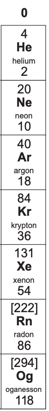 <p>What is group 0/8 known as?</p>