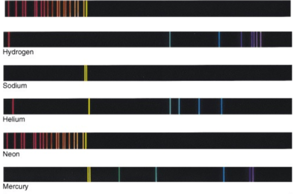 <p>The unknown emissions spectra belongs to the element</p>