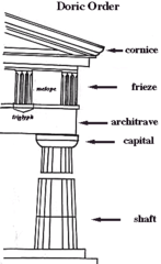Sturdy proportions, cushion capital, alternating triglyphs (3 vertical grooves), metopes (low relief panels)
