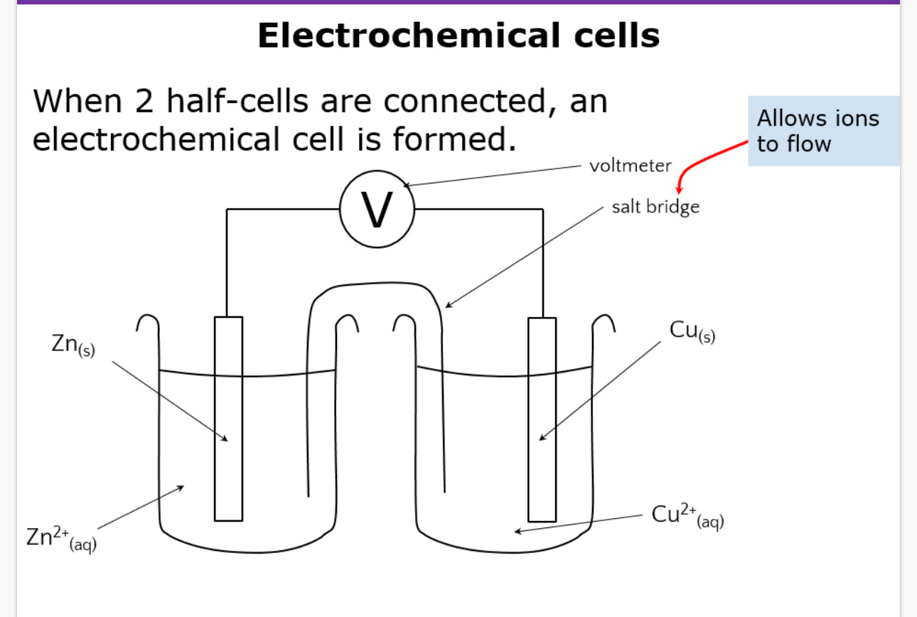 <p>298k</p><p>100kpa (1atm)</p><p>1moldm^-3</p>