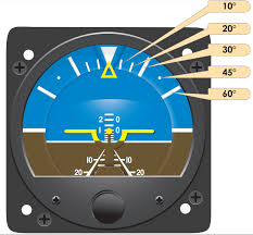 <p>Altitude Indicator</p>