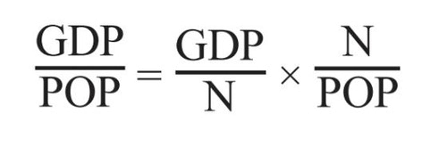 <p>It refers to the average output per person, calculated as total GDP divided by the population.</p>