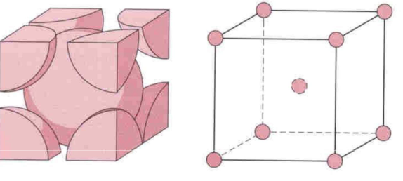 * atoms on each corner of cube and one in center of body
* closely packed planes intersect diagonally
