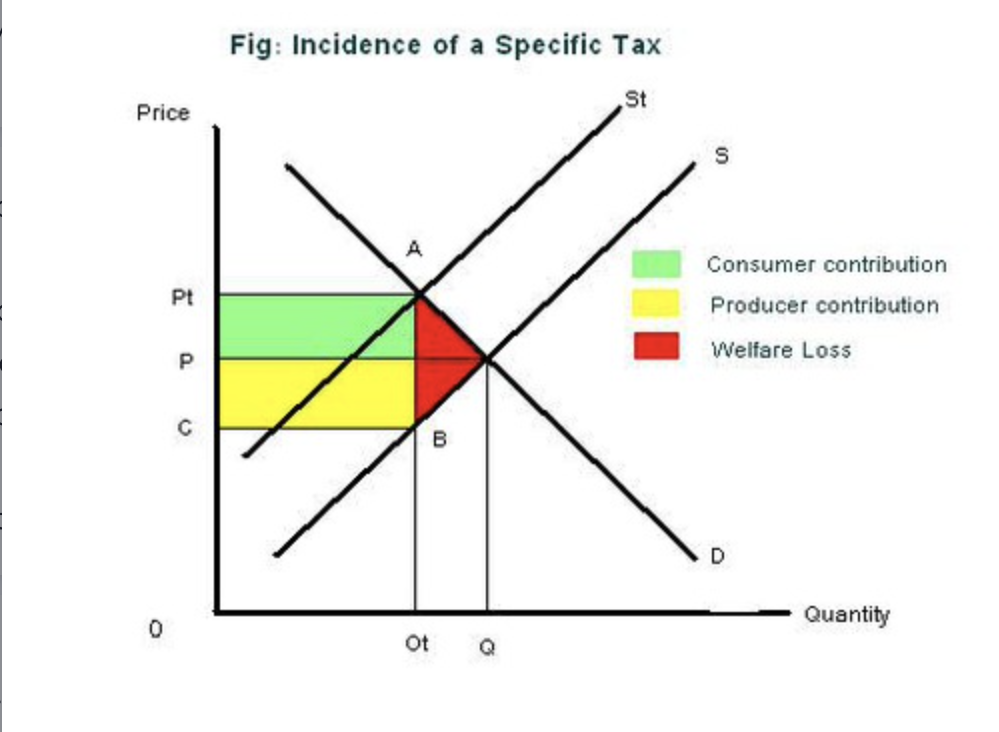 Below the new EQ and above the original EQ.
