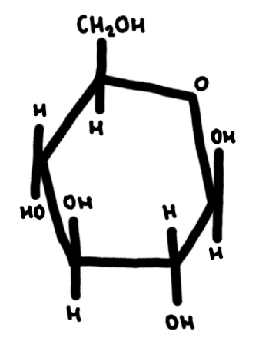 <p>H on the bottom, OH on the top</p>