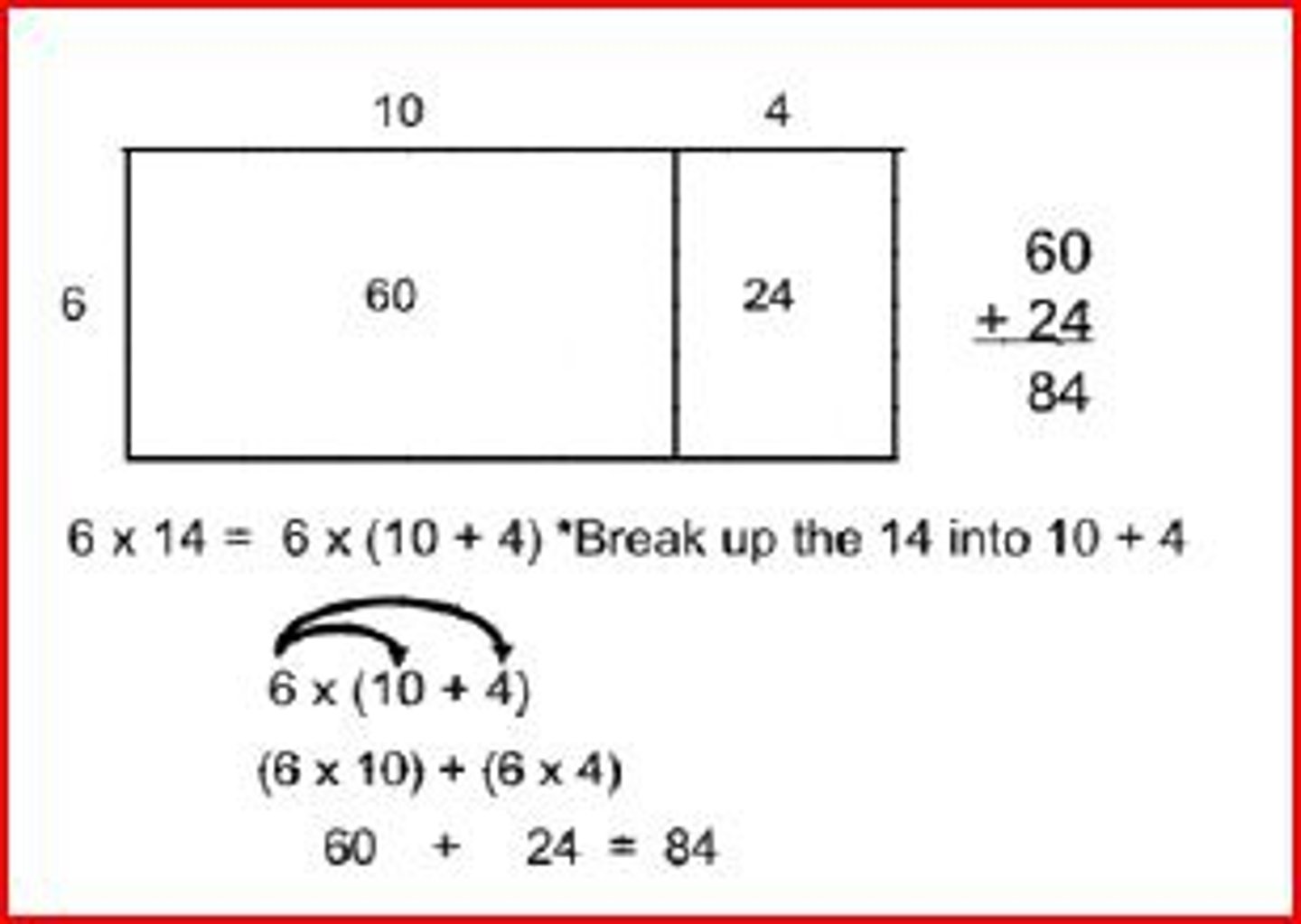 <p>The property that lets you multiply a sum by multiplying each addend separately and then add the products</p>