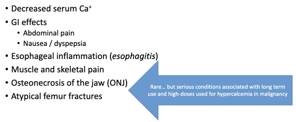 <ol><li><p><span>Decreased serum Ca+</span></p></li><li><p><span>GI effects (Abdominal pain, Nausea / dyspepsia)</span></p></li><li><p><span>Esophageal inflammation (esophagitis)</span></p></li><li><p><span>Muscle and skeletal pain</span></p></li><li><p><span>Osteonecrosis of the jaw (ONJ)</span></p></li><li><p><span>Atypical femur fractures</span></p></li></ol><p></p>