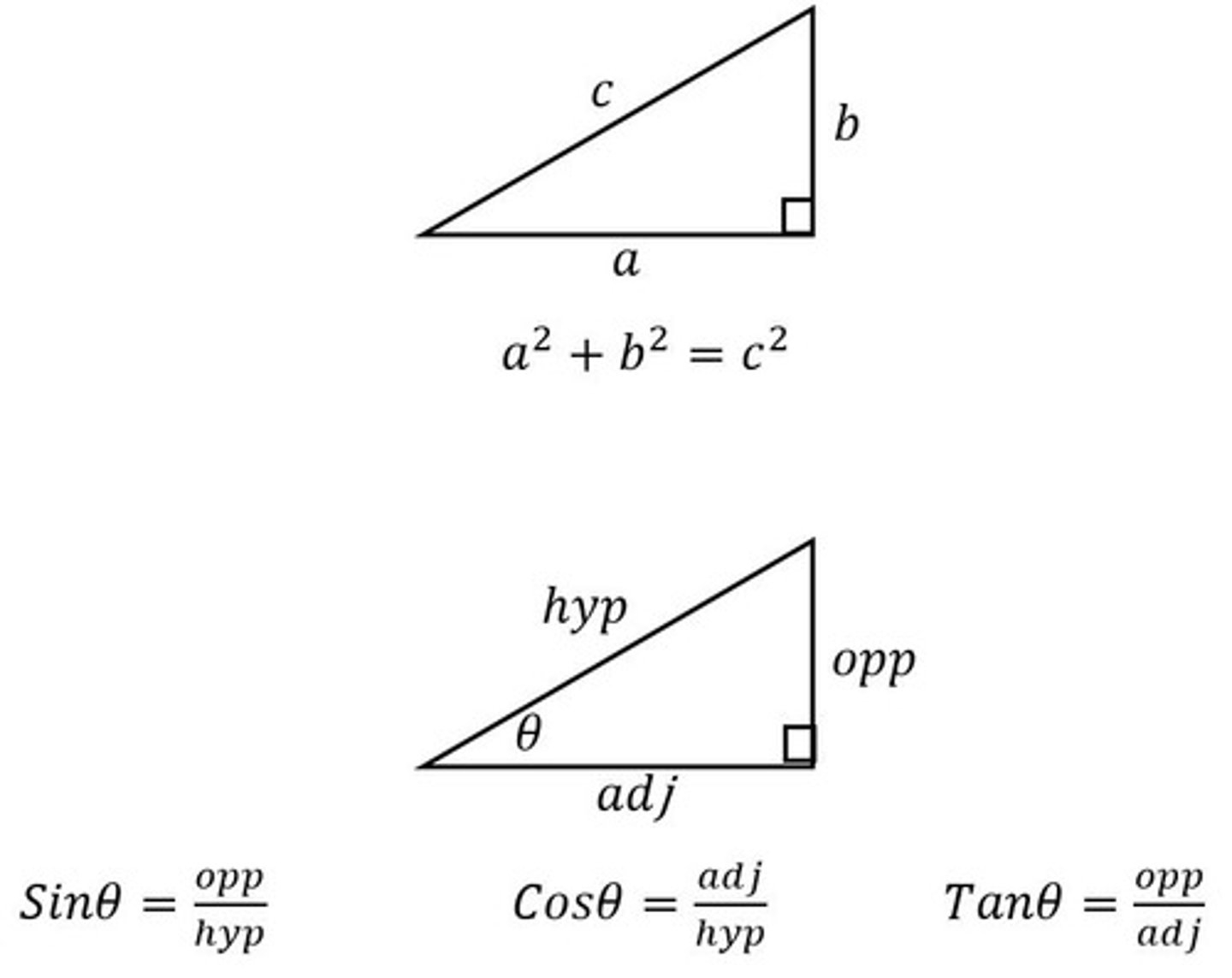 <p>Pythagoras theorem</p><p>SOHCAHTOA</p>
