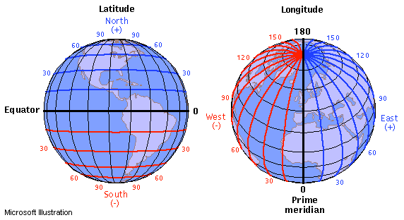 <p>Imaginary lines on Earth that run parallel to the equator.</p>