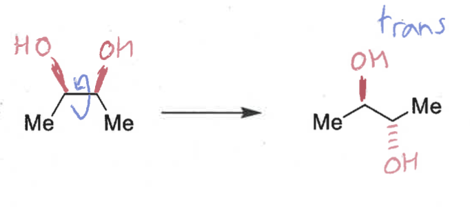 <p>cis has high steric clash so rotates to be trans </p>