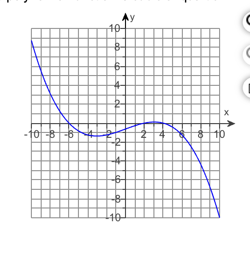 <p>what is the leading coefficient?</p>