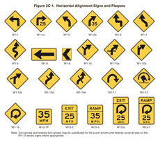 <p><strong>What are the colors of the warning signs that indicate hazard ahead, such as the curve in the road or the narrow bridges?</strong></p>