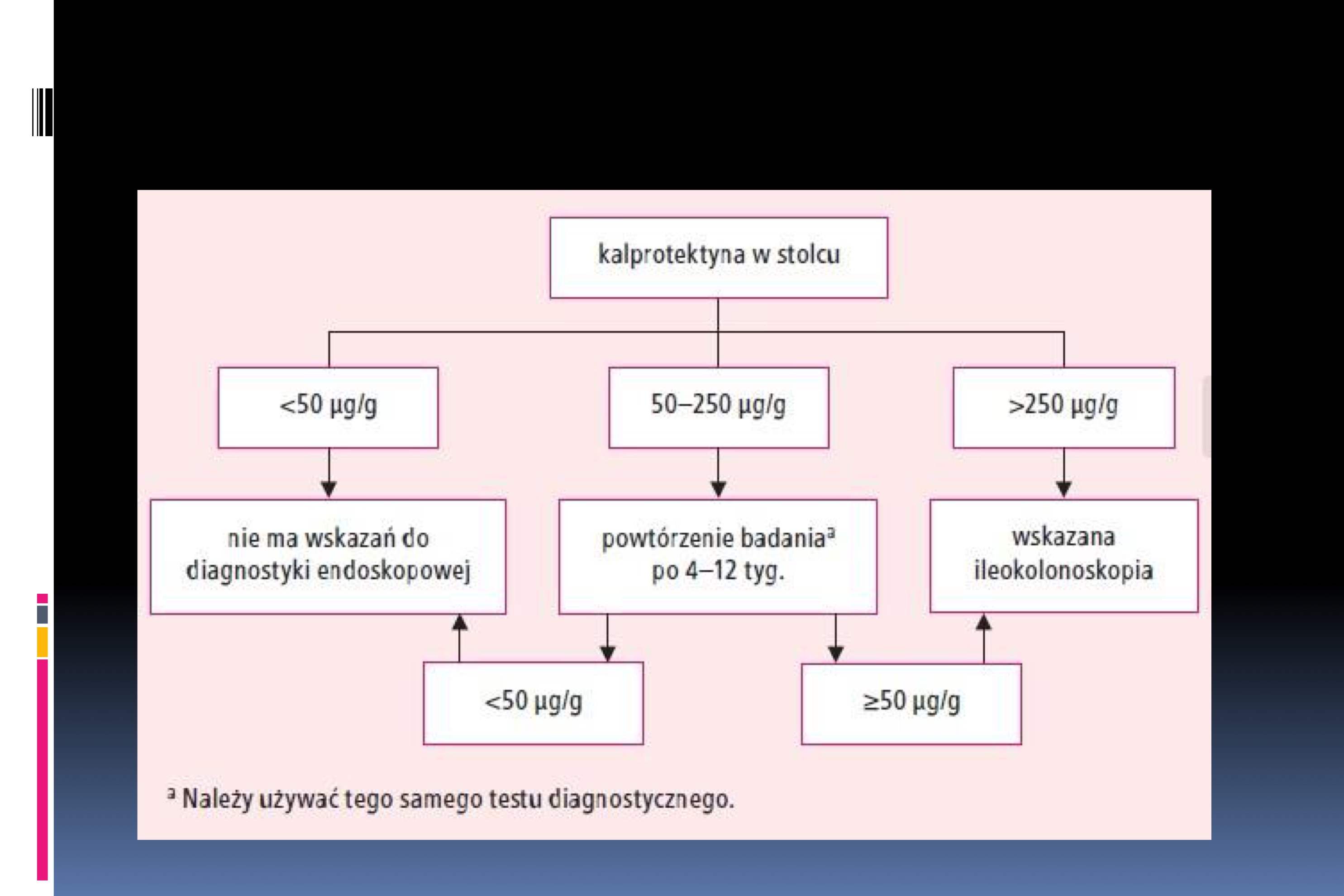 <p><span data-name="black_small_square" data-type="emoji">▪</span> Jest białkiem cytozolowym neutrofilów, w mniejszym stopniu</p><p>monocytów i makrofagów.</p><p><span data-name="black_small_square" data-type="emoji">▪</span> Jej rola biologiczna jest słabo poznana, najprawdopodobniej</p><p>uczestniczy w nieswoistej odpowiedzi immunologicznej.</p><p><span data-name="black_small_square" data-type="emoji">▪</span> W tkankach zmienionych zapalnie stężenie kalprotektyny rośnie</p><p>proporcjonalnie do aktywności procesu chorobowego.</p><p><span data-name="black_small_square" data-type="emoji">▪</span> Obecnie oznaczenie stężenia kalprotektyny w stolcu stanowi już</p><p>standard diagnostyczny w przypadku bólu brzucha i/lub biegunki</p><p>o niejasnej etiologii.</p><p><span data-name="black_small_square" data-type="emoji">▪</span> Pozwala bowiem z dużą precyzją wskazać, czy te objawy mogą mieć</p><p>organiczną przyczynę, i cechuje się dużą wartością predykcyjną</p><p>wyniku ujemnego</p><p></p><p><span data-name="black_small_square" data-type="emoji">▪</span> w przypadku prawidłowego stężenia kalprotektyny w stolcu</p><p>(zwykle za wartość prawidłową uznaje się <50 µg/g stolca)</p><p>diagnostyka inwazyjna jest niewskazana,</p><p><span data-name="black_small_square" data-type="emoji">▪</span> Jeśli natomiast stężenie kalprotektyny jest istotnie</p><p>zwiększone (>250 µg/g), należy wykonać badanie</p><p>endoskopowe – w pierwszej kolejności ileokolonoskopii.</p><p><span data-name="black_small_square" data-type="emoji">▪</span> W razie wartości pośrednich stężenia kalprotektyny w stolcu</p><p>decyzja zależy od nasilenia objawów, wywiadu rodzinnego</p><p>i wyników innych badań (CRP, morfologia krwi) – zwykle</p><p>oznaczenie należy powtórzyć po kilku tygodniach.</p><p><span data-name="black_small_square" data-type="emoji">▪</span> Jeśli wynik nadal jest nieprawidłowy, zaleca się wykonanie</p><p>ileokolonoskopii.</p>