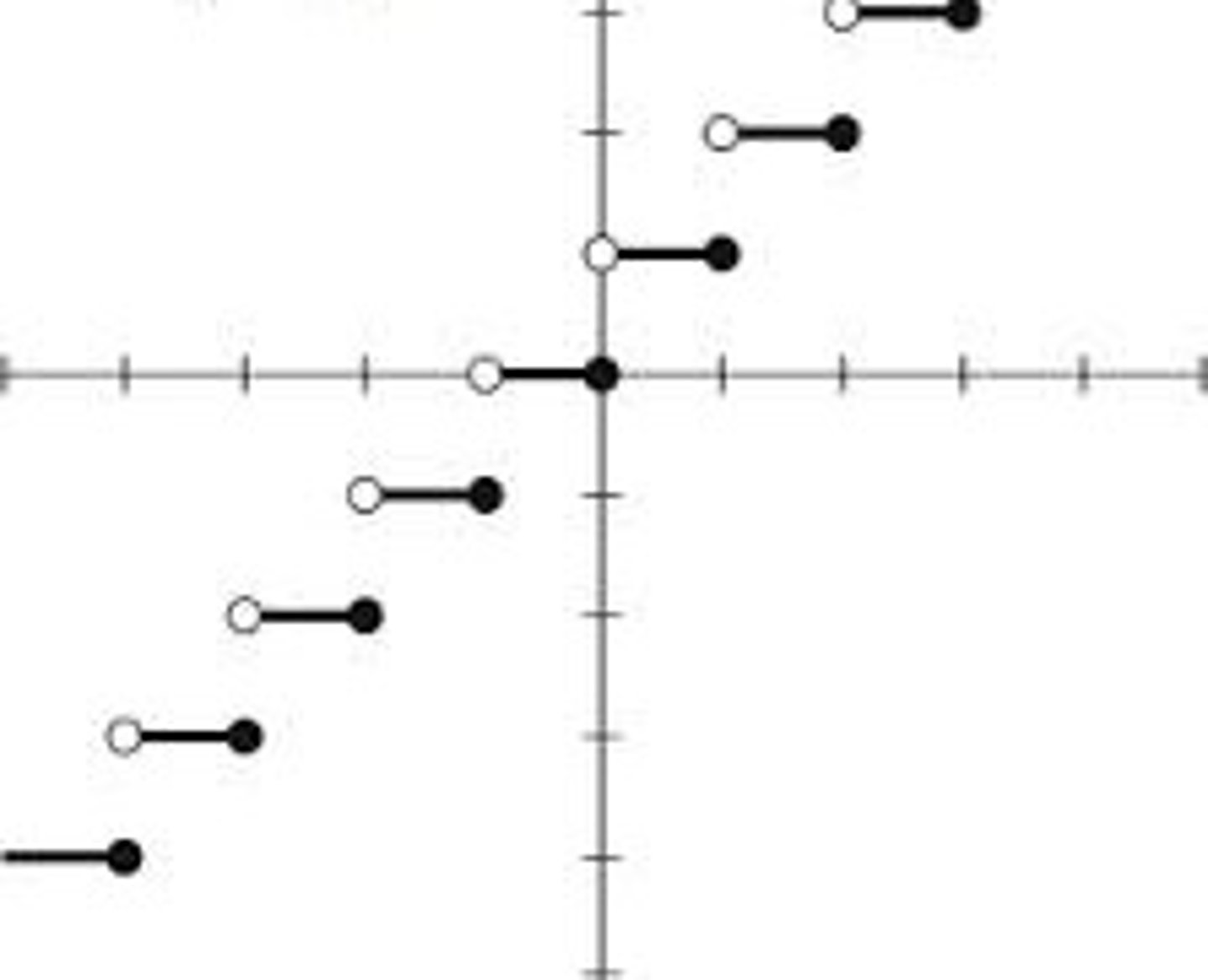 <p>y = [x]</p>