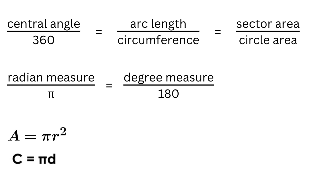 <p>central angle </p>