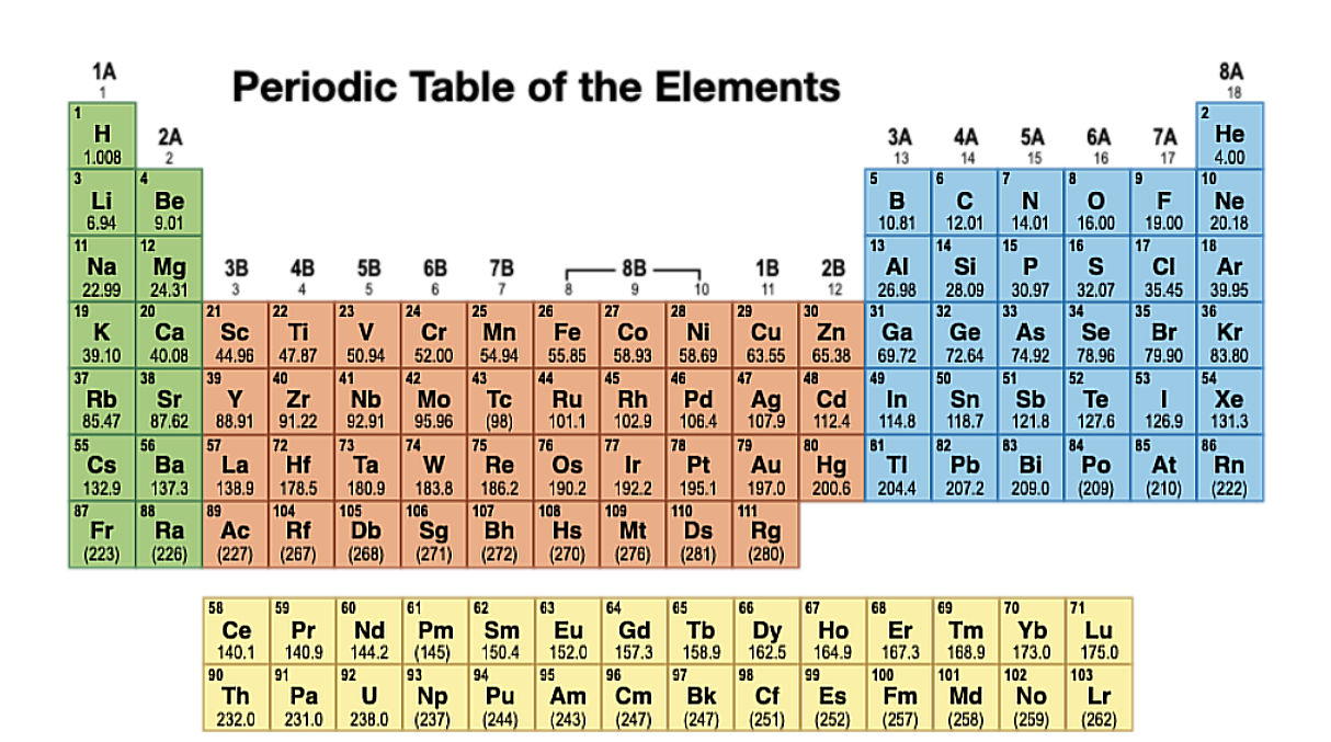 <p><span style="font-family: Lato Extended, Lato, Helvetica Neue, Helvetica, Arial, sans-serif">A powerful tool for understanding and predicting the physical and chemical properties of elements.</span></p>