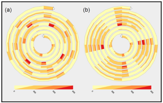 <p>When the task focuses on identifying <strong>periodic or recurring patterns</strong> (e.g., daily or seasonal cycles).</p>
