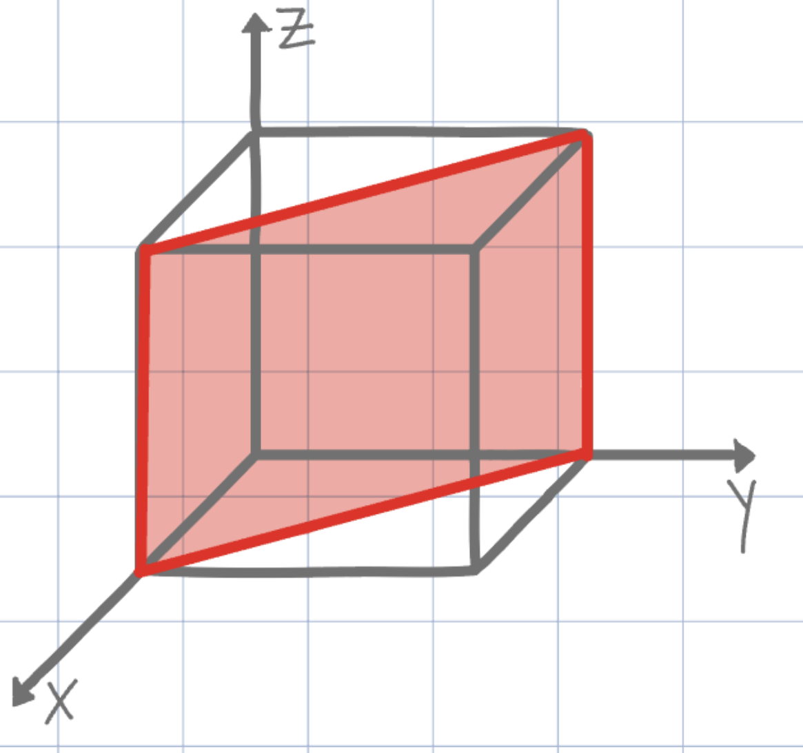 <p>what are the miller indices?</p>