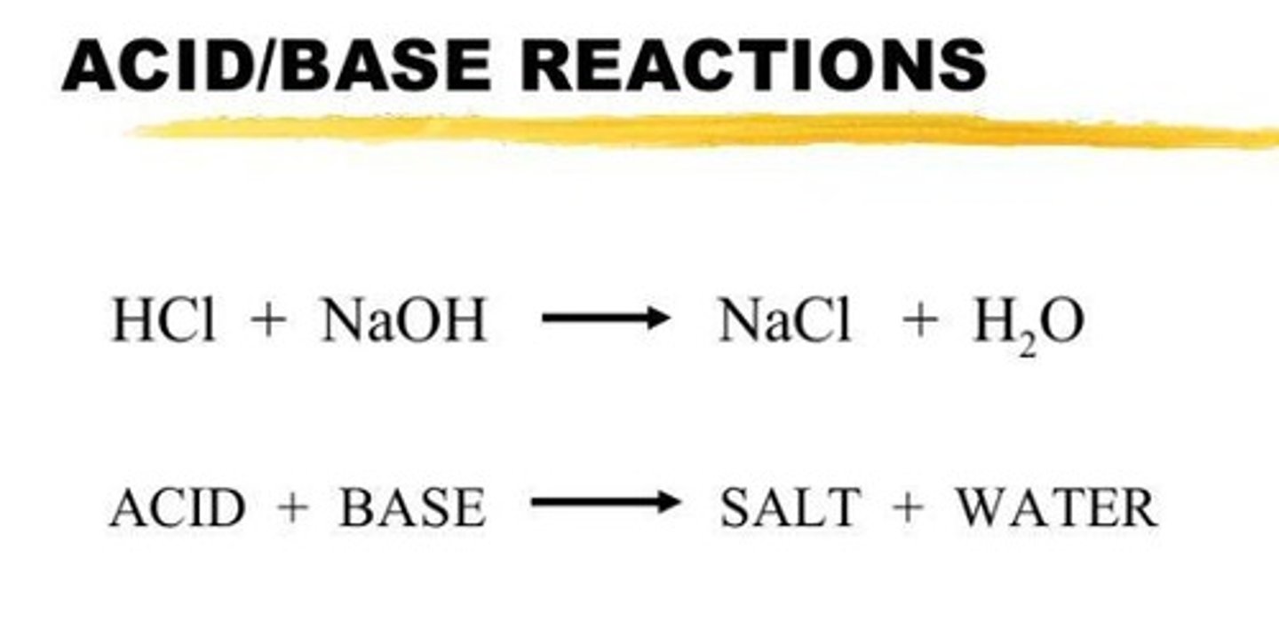 <p>Reaction between HCl and NaOH.</p>