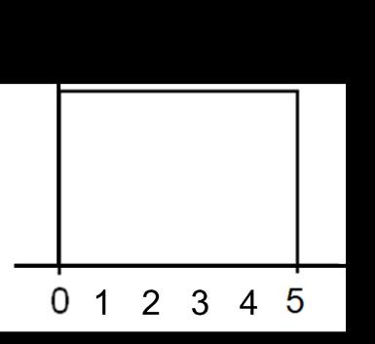 <p>1 / (b - a).</p>