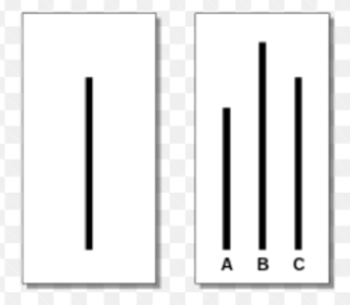 <p>They were told that they were signing up for a perspective experiment</p><p>Showed a standard line, along with 3 other lines</p><p>- Asked to identify which of the 3 lines is the standard line</p><p>They made it very clear what the correct answer is (B)</p><p>Would people ever go against what their own eyes are telling them if a bunch of other people think otherwise?</p><p>- Everyone said A and then the last person was the real participant (they were testing if he would say B)</p>