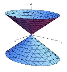 <p>Elliptic Cone</p>