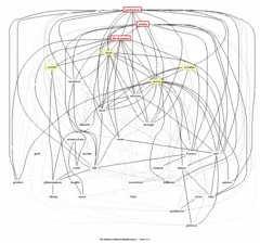 <p>a phenomenon can occur in two different ways, or as a result of two different processes, The principle that information is often simultaneously processed on separate conscious and unconscious tracks</p>