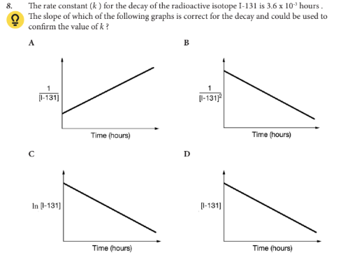<p>The slope of which of the following graphs is correct for the decay and could be used to confirm the value of k ?</p>