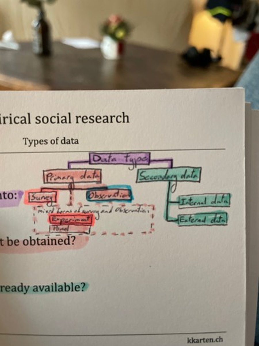 <p>Data Type</p><p>1) Primary Data</p><p>a. Survey</p><p>b. Observation</p><p>c. Mixed forms of observation (Experiment; Panel)</p><p>2) Secondary Data</p><p>a. Internal Data</p><p>b. External Data</p>