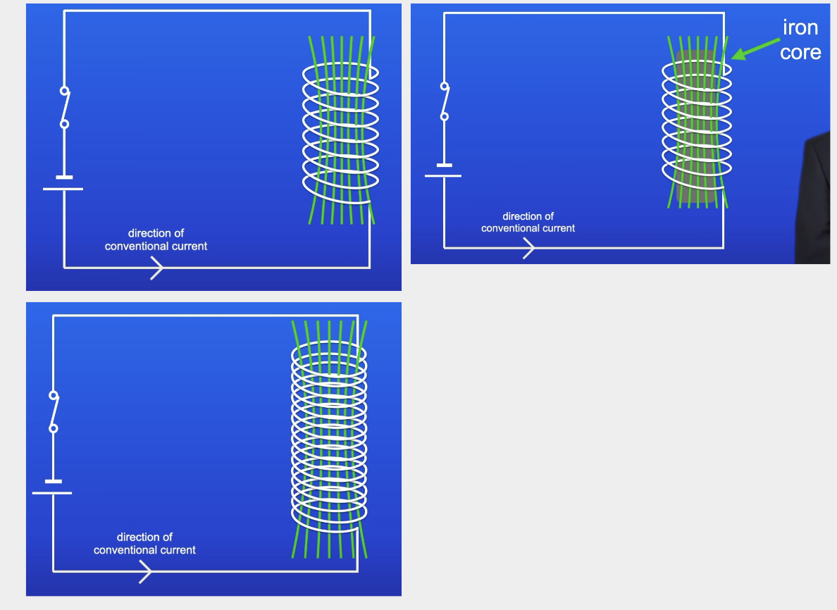 <ol><li><p>Increase size of current</p></li><li><p>Increase no. of turns of the coil</p></li><li><p>Place piece of iron inside solenoid</p><ul><li><p>Iron core</p></li></ul></li></ol>