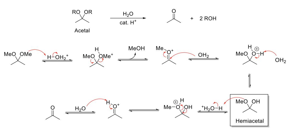 <p><strong>Notes:</strong></p><p>Acetal stable under basic conditions.</p><p>Reverse reaction of acetal formation.</p><p></p><p><strong>Mechanism:</strong></p><p>-OR is protonated. Formation of C=O bond kicks out HOR. H<sub>2</sub>O attacks carbonyl carbon. -H2O<sup>+</sup> is deprotonated. -OR is protonated. Formation of C=O bond kicks out HOR. C=OH<sup>+</sup> is deprotonated.</p>