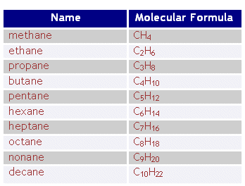 A formula that shows the actual number of atoms for each element in a compound.