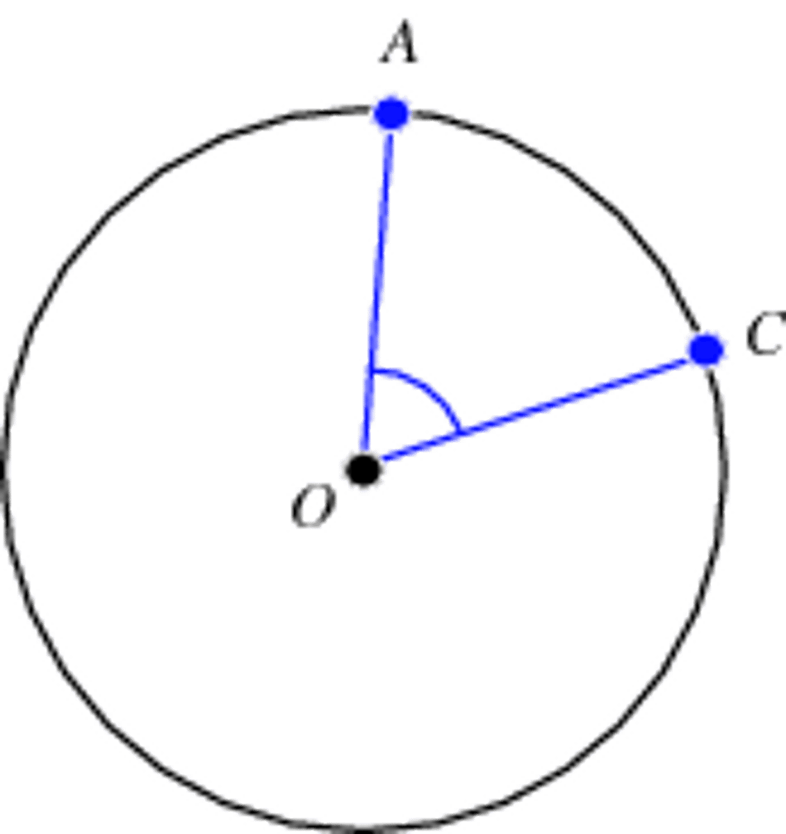 <p>An angle whose vertex is at the center of a circle</p>