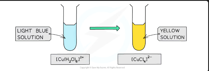 <ul><li><p>Chloride ions (<span><span>Cl⁻</span></span>) are <strong>larger</strong> than water molecules. There is not enough space for 6 chloride ions to fit around the central metal ion (steric hindrance/repulsion).</p></li></ul><p></p>