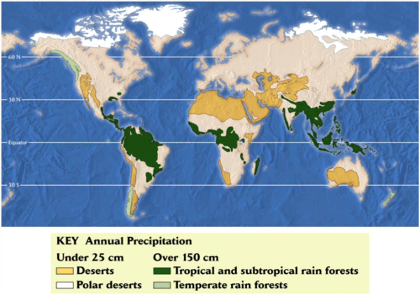 <p>distribution:<br>most commonly found in south and central America <br>... sections of SE Asia, Africa, Caribbean, N America, Australia also experience climate <br><br>Characteristics:<br>- monsoon is a seasonal change in wind direction <br>- monthly means temp. above 18 degrees <br>- wet season = May - October when overhead sun heats the land intensively, causing low-pressure systems air to rise and suck in moist air from the sea <br>= heavy rainfall <br><br>Human activities and numbers:<br>- over 1/2 the world's population live in over 21 Asian countries - this includes 6 of most populated nations (China, India, Pakistan, Japan, Indonesia, Bangladesh)<br><br>- monsoon climates support high pop. density (e.g., Bangladesh = 1,252/km2)<br>... rice seedlings planted in flooding fields from monsoon rains <br><br>- subsistence farming is common, income levels are low <br><br>- Indian economy often referred to as "Monsoon economy" (70% of Indian pop. rely on farming)</p>