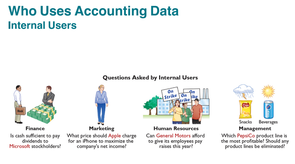 <p>finance, marketing, HR, management</p>
