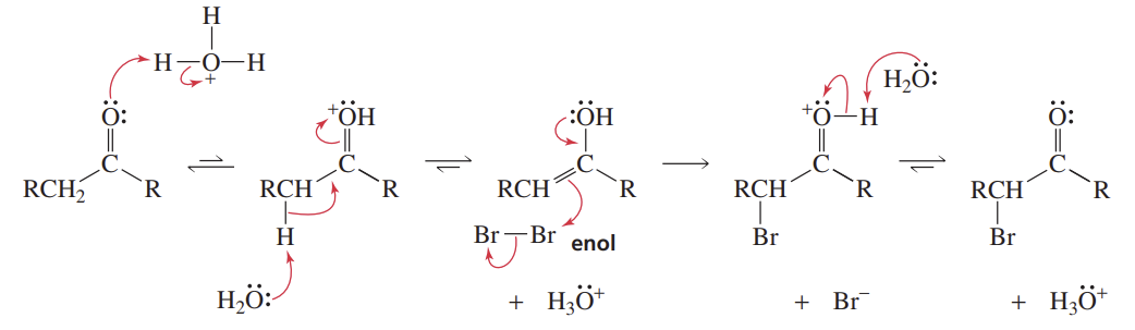 <p>Reactants/Reagents: Br2/Cl2/I2, acid (cat., like H3O+)</p><p>Products: Alde/Keto with ONE α-H replaced w/ halogen</p><p>Each successive halogenation occurs slower as EWG dec. cnyl O basicity required for initial prot.</p>