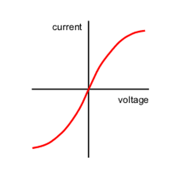 <p>filament bulbs, diodes and L.E.D. they change resistance</p><p>- line is not straight</p>