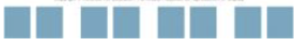 <p>things that are nearer to each other are grouped together </p>