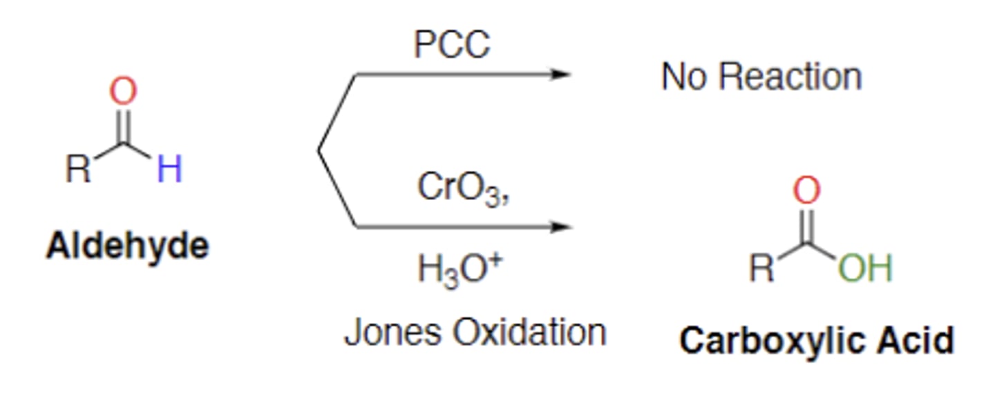 <p>Jones reagent turns aldehydes into carboxylic acids</p>