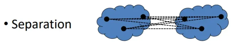 <p>distance between clusters</p>