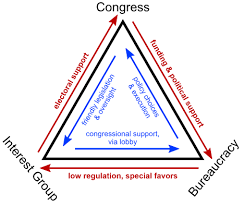 <p>Iron Triangle </p>