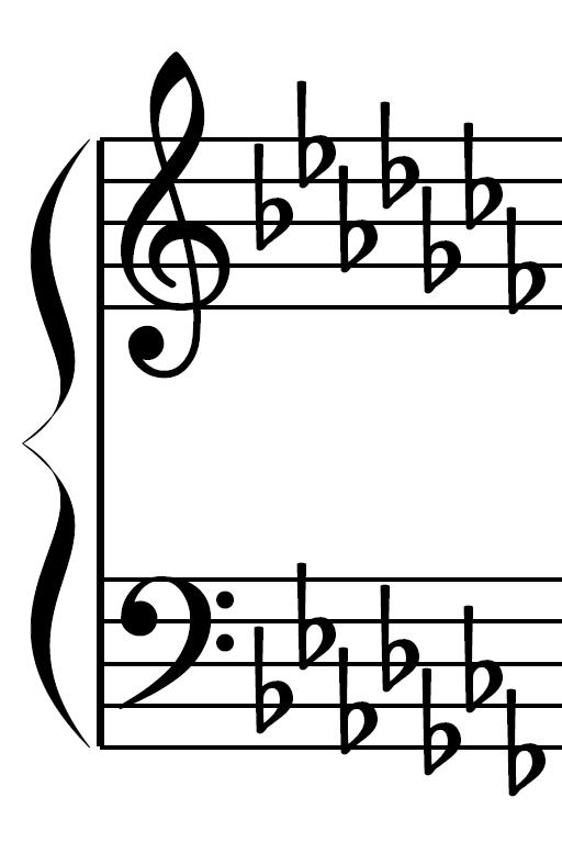 <p>What’s the major, relative, and parallel minor key signature?</p>