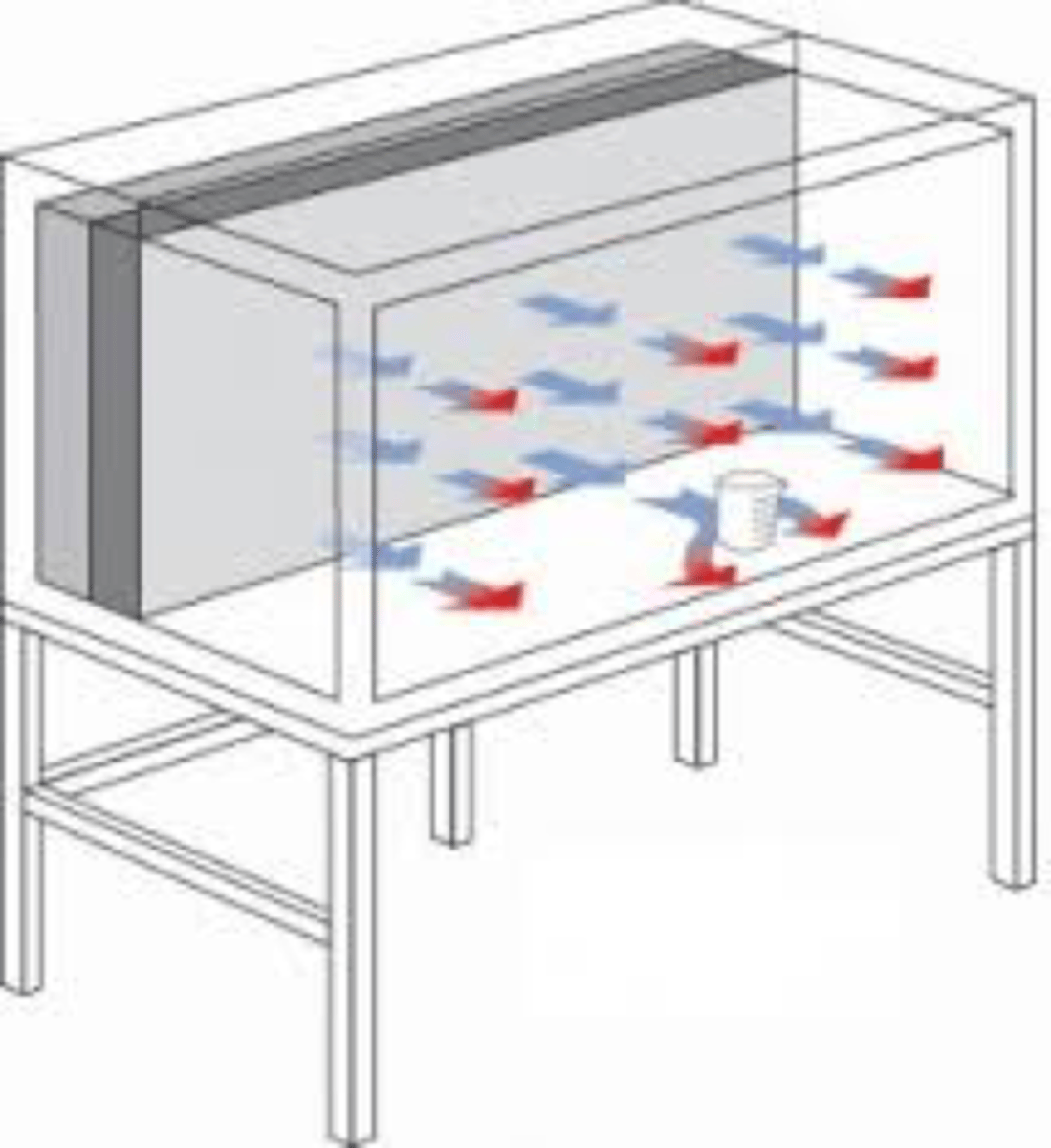 <p>Primary engineering control</p><p>Sterile hood that provides ISO 5 air for compounding</p>