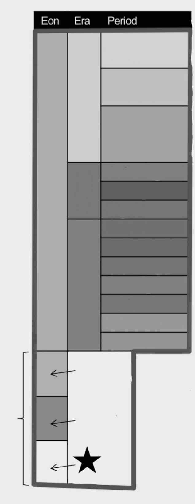 <p>Which Eon is this?</p>