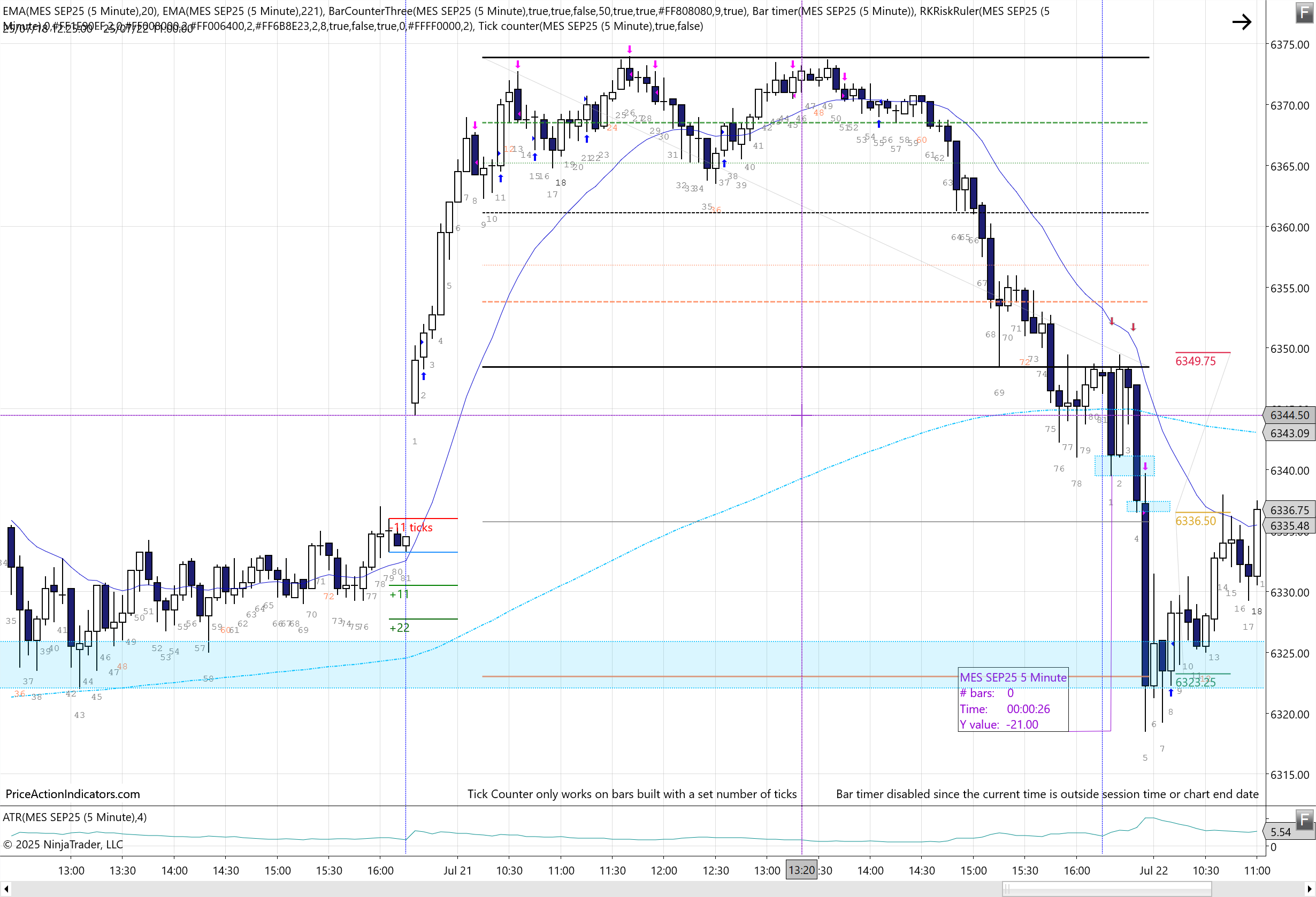 <p></p><ul><li><p>yesterday sell-off</p></li><li><p>no gap-open</p></li><li><p>big bar L2 entry 1RR 20pts</p><p></p><p></p></li></ul><p></p>