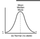 <p>average (use in NORMAL distribution)</p>