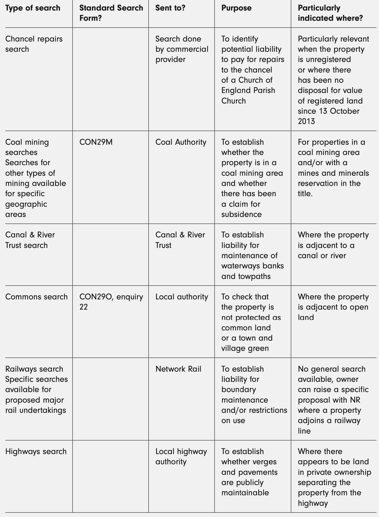<p>What will a company search reveal?</p>