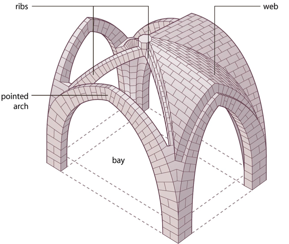 <p>rounded arched ceiling that gives the appearance of a tunnel. (typical of Roman buildings)</p>