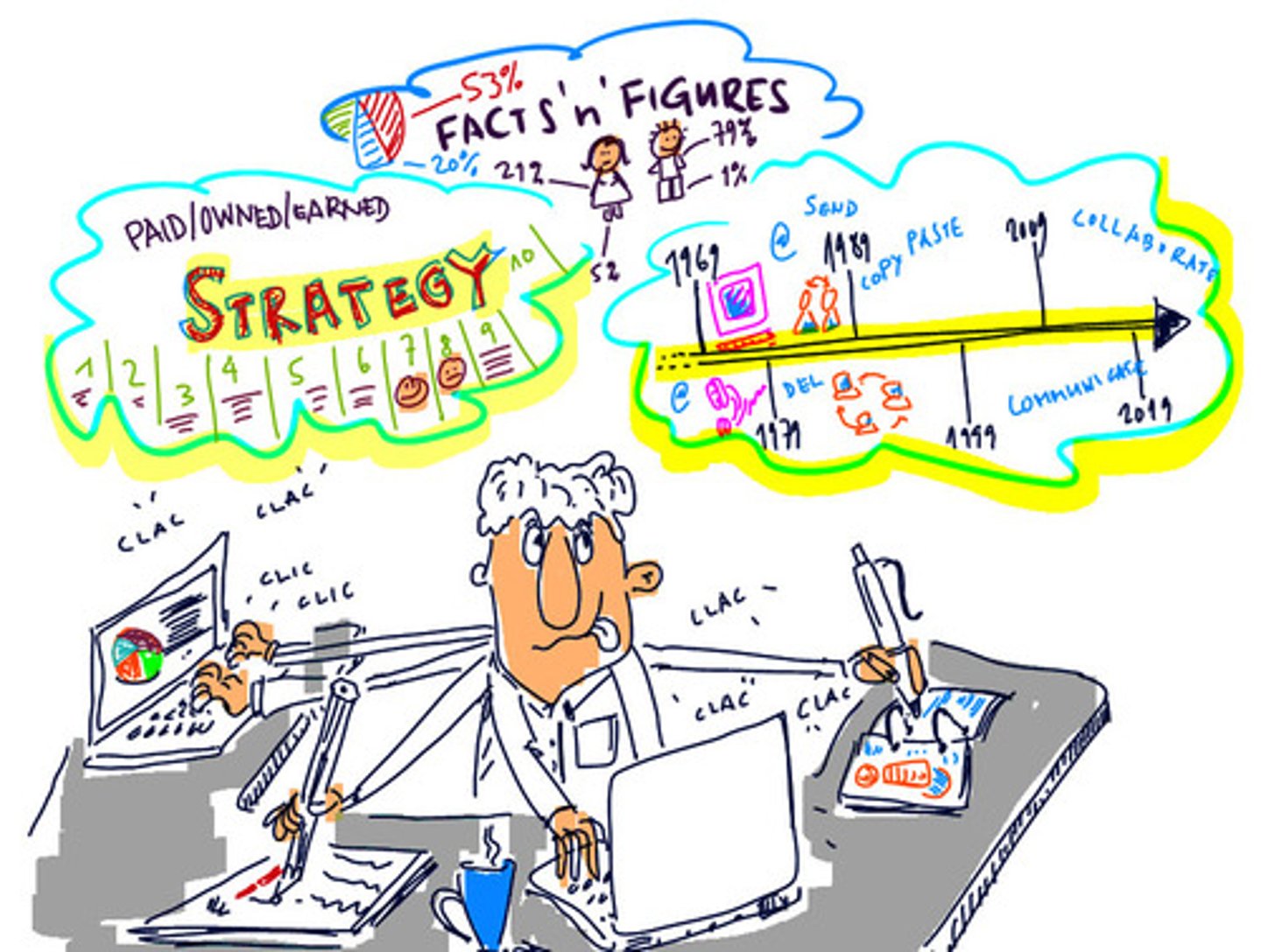 <p>That the ability to multi-task is ineffective, and attending to one set of stimuli is more effective.</p>